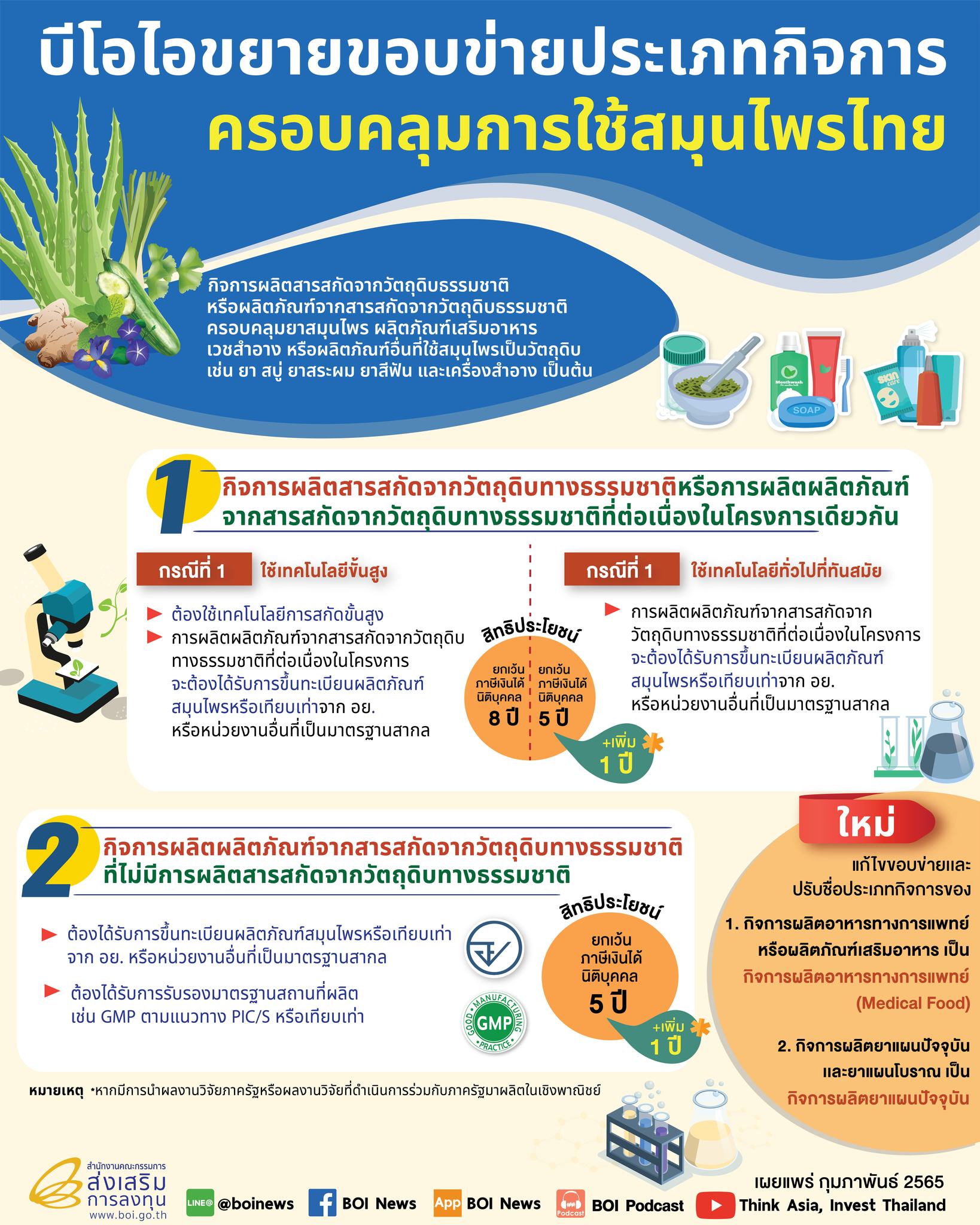 บีโอไอปรับมาตรการส่งเสริมลงทุนภาคเกษตร ผลักดันไทยก้าวสู่ Bio Hub ในภูมิภาค