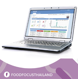 3D TRASAR™<br>TECHNOLOGY FOR<br>CLEAN IN PLACE