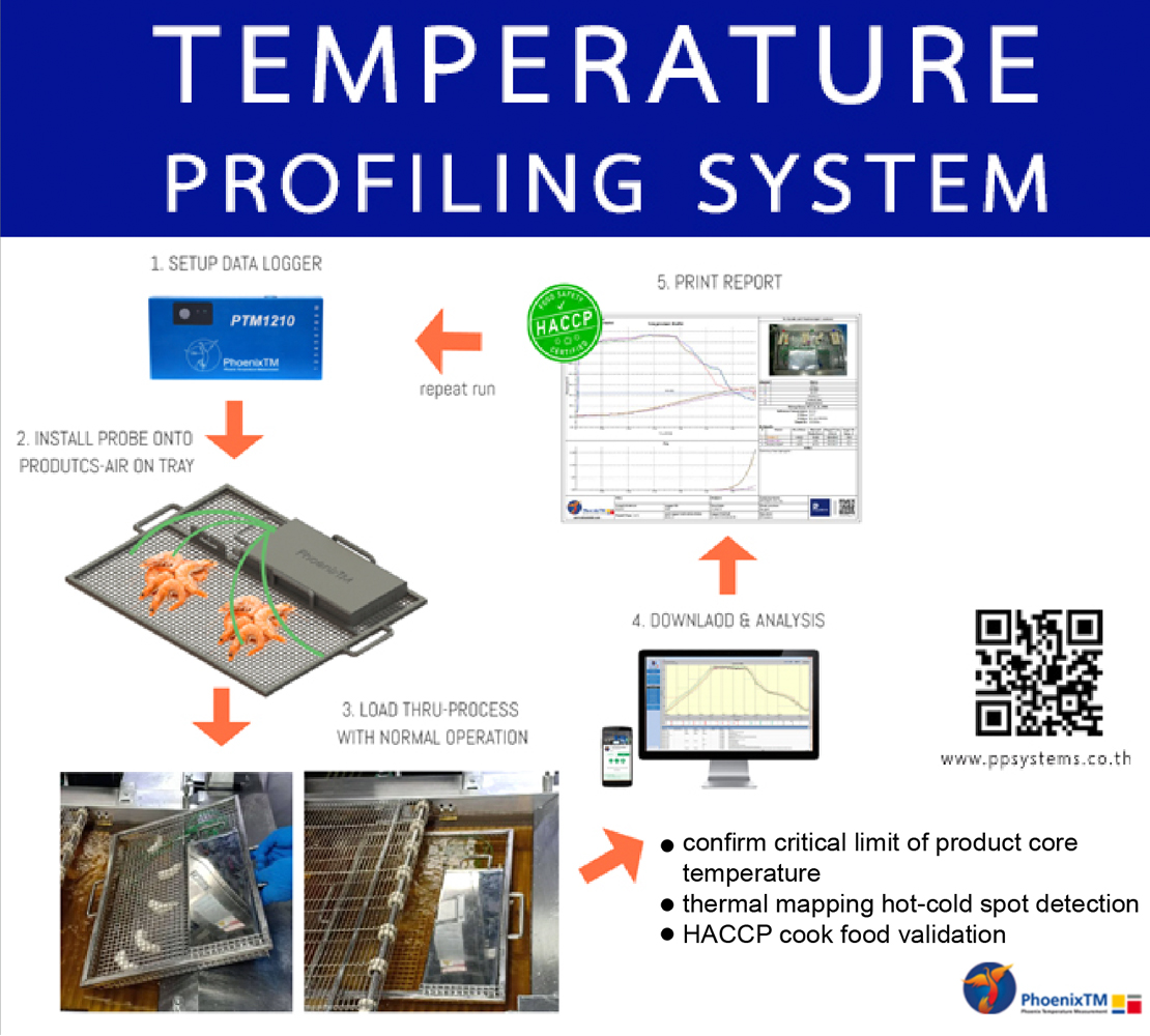 PP Systems Co., Ltd.