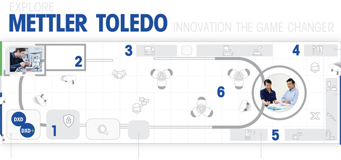 EXPLORE<br>METTLER TOLEDO<br>INNOVATION<br>THE GAME CHANGER
