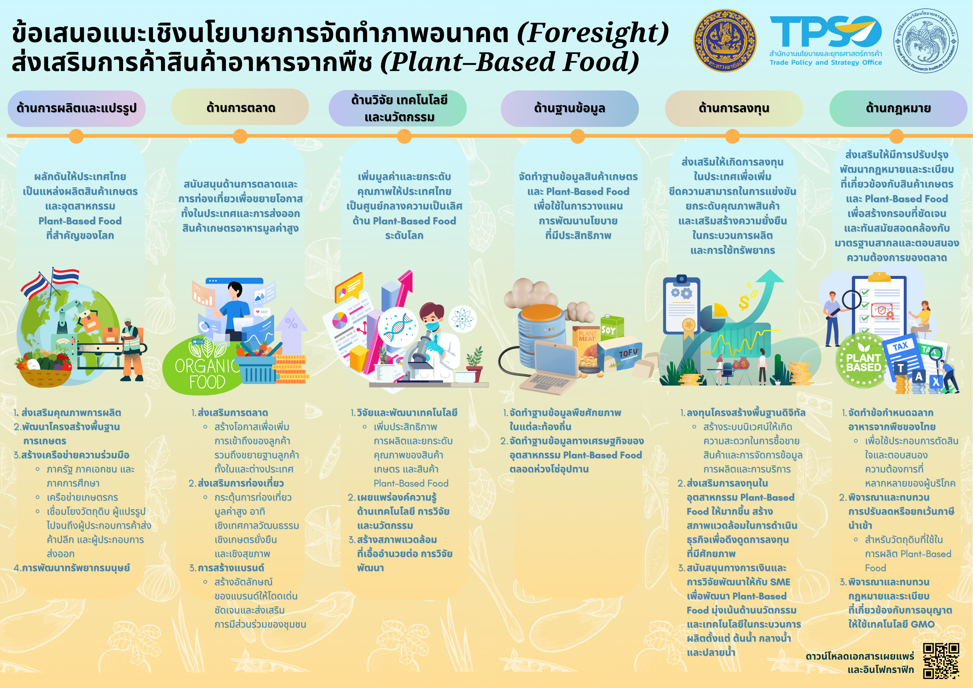 กระทรวงพาณิชย์เผย 6 แนวทางการพัฒนาสินค้าอาหารจากพืช เพื่อตอบโจทย์ความมั่นคงทางอาหารอย่างยั่งยืน